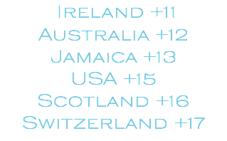  Ireland +11 Australia +12 Jamaica +13 USA +15 Scotland +16 Switzerland +17
