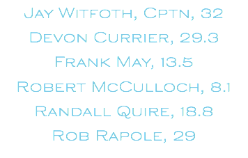Jay Witfoth, Cptn, 32 Devon Currier, 29.3 Frank May, 13.5 Robert McCulloch, 8.1 Randall Quire, 18.8 Rob Rapole, 29