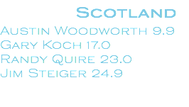  Scotland Austin Woodworth 9.9 Gary Koch 17.0 Randy Quire 23.0 Jim Steiger 24.9 
