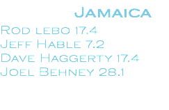  Jamaica Rod lebo 17.4 Jeff Hable 7.2 Dave Haggerty 17.4 Joel Behney 28.1