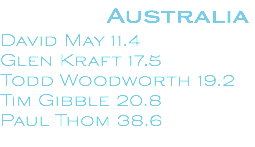  Australia David May 11.4 Glen Kraft 17.5 Todd Woodworth 19.2 Tim Gibble 20.8 Paul Thom 38.6