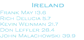  Ireland Frank May 13.6 Rich Delucia 5.7 Kevin Weinman 21.7 Don Leffler 28.4 John Malachowski 39.9