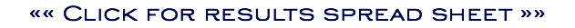 «« Click for results spread sheet »»